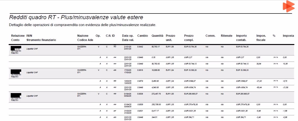 Capital gain valute estere